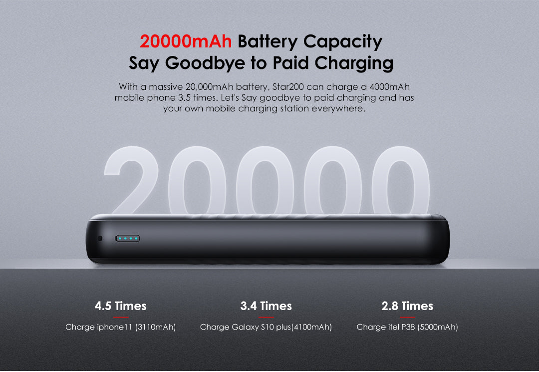 itel Star 200 Powerbank 20000mAh Fast Charging Power Bank