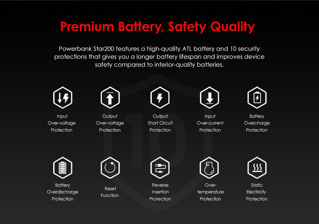 itel Star 200 Powerbank 20000mAh - Super Sales